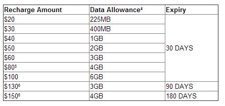 telstrapricing