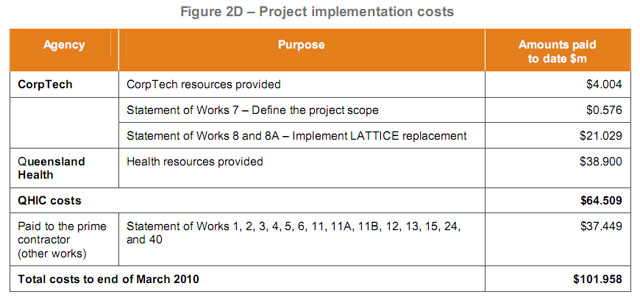 qldsap1