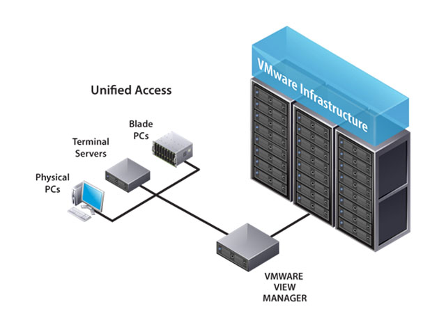 vmware1