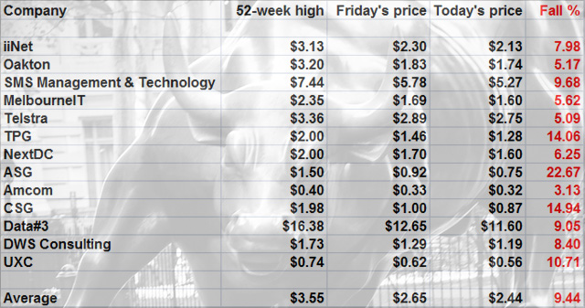 shareprice