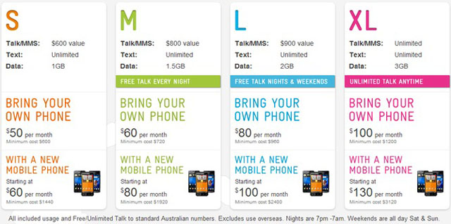 telstra-plans