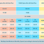 optus-4g-4