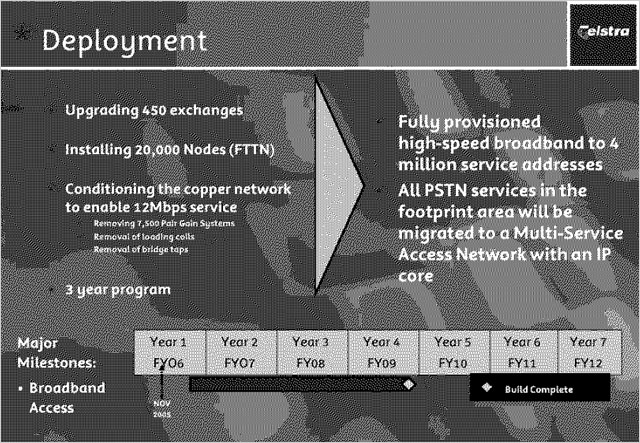 telstra2005